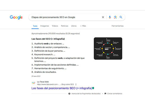 etapas posicionamiento seo