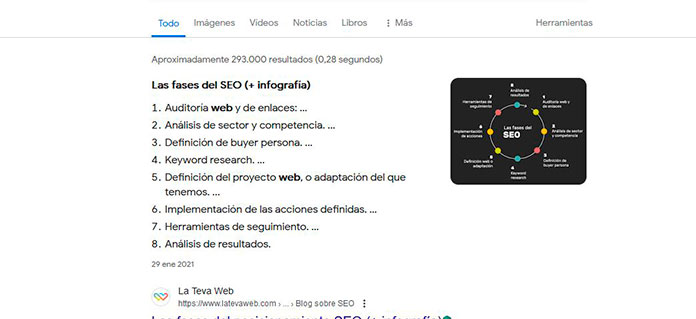 etapas posicionamiento seo