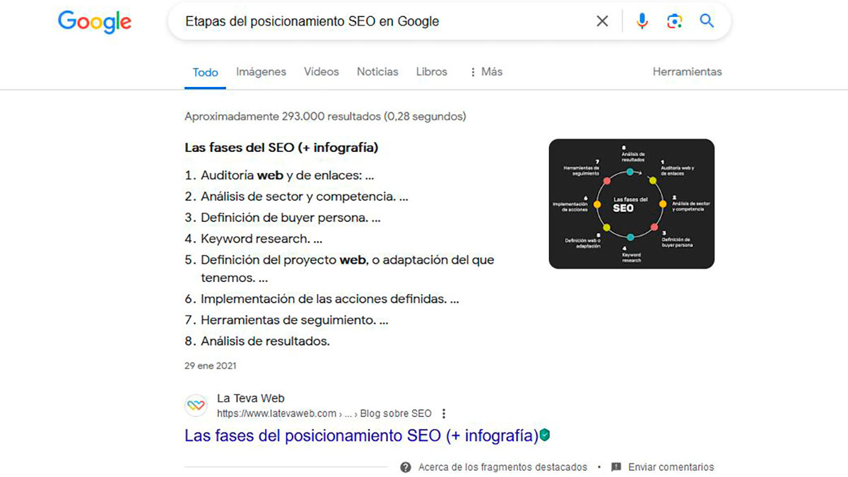 etapas posicionamiento seo